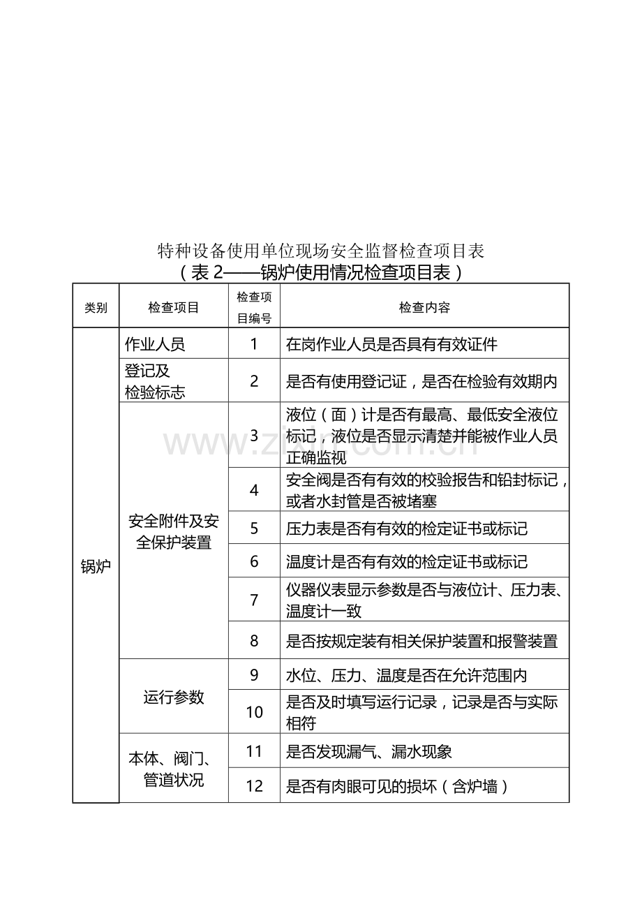 特种设备生产单位现场安全监督检查表.doc_第3页