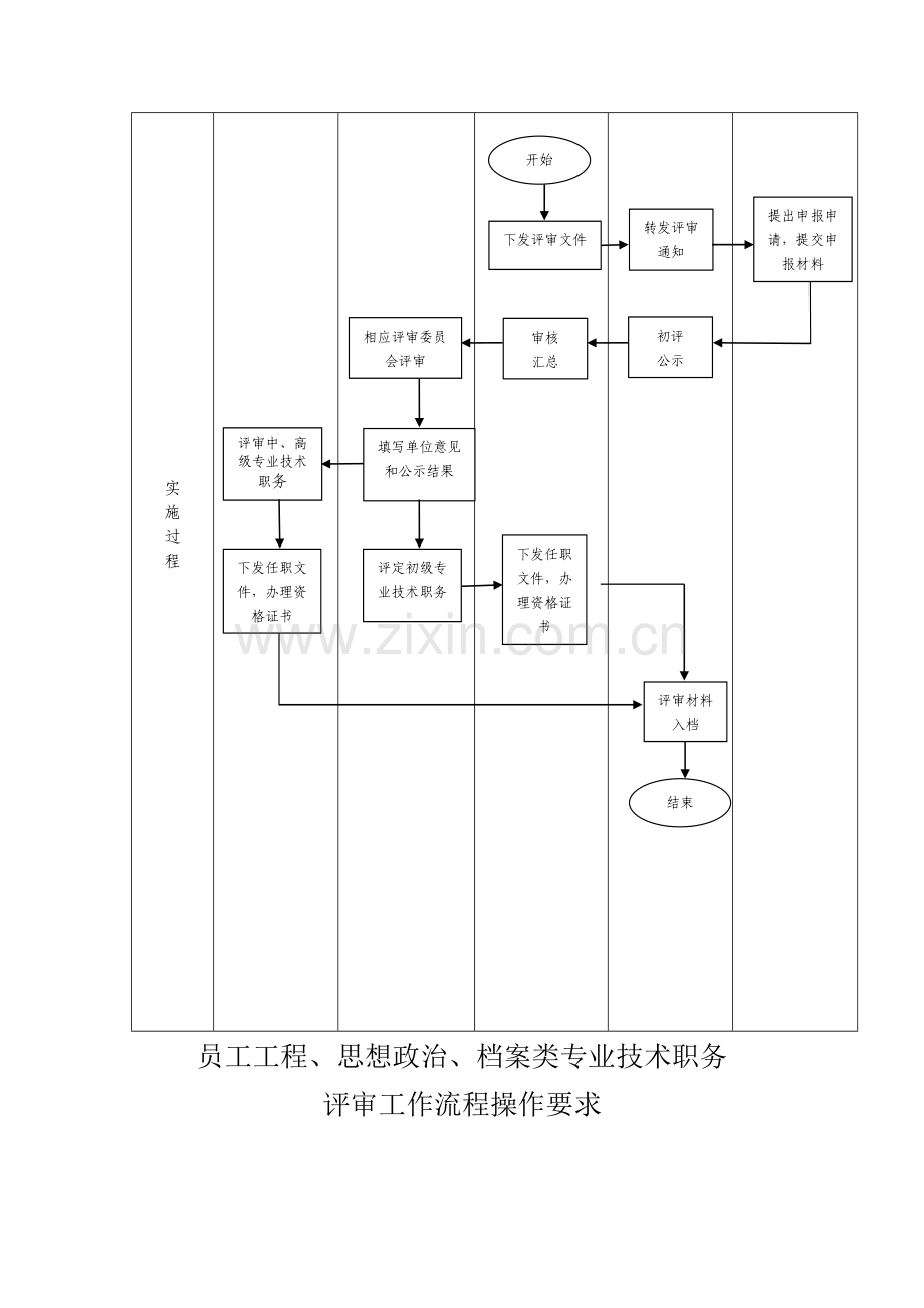 职称档案流程.doc_第2页