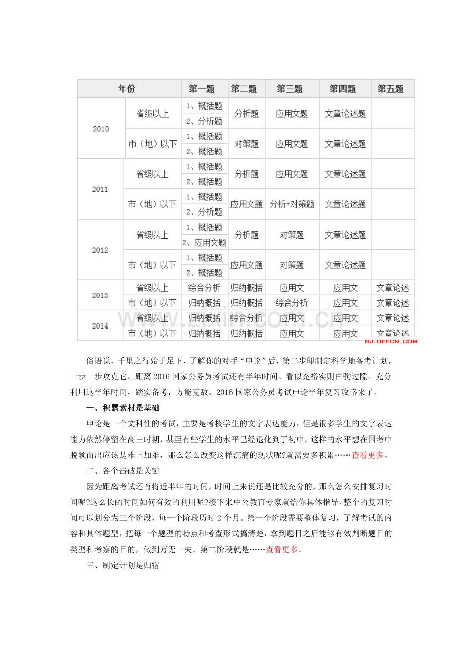 国家公务员考试申论答题技巧：看历年国考申论主题分析2016国考.doc_第2页