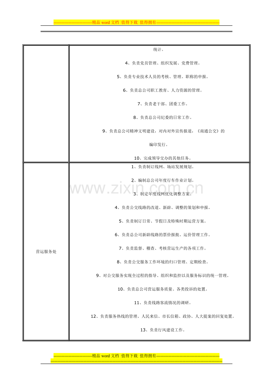 公交车驻站人员工作职责.doc_第2页