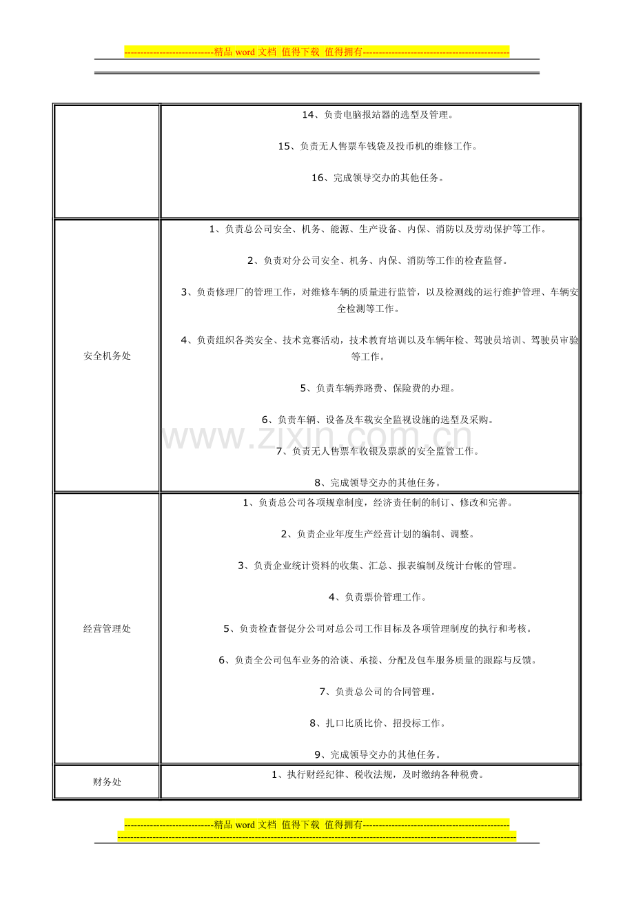 公交车驻站人员工作职责.doc_第3页