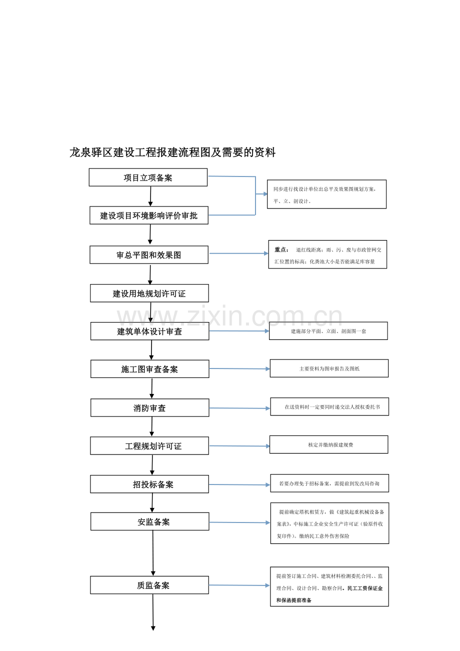 龙泉驿区建设工程报建流程.doc_第1页