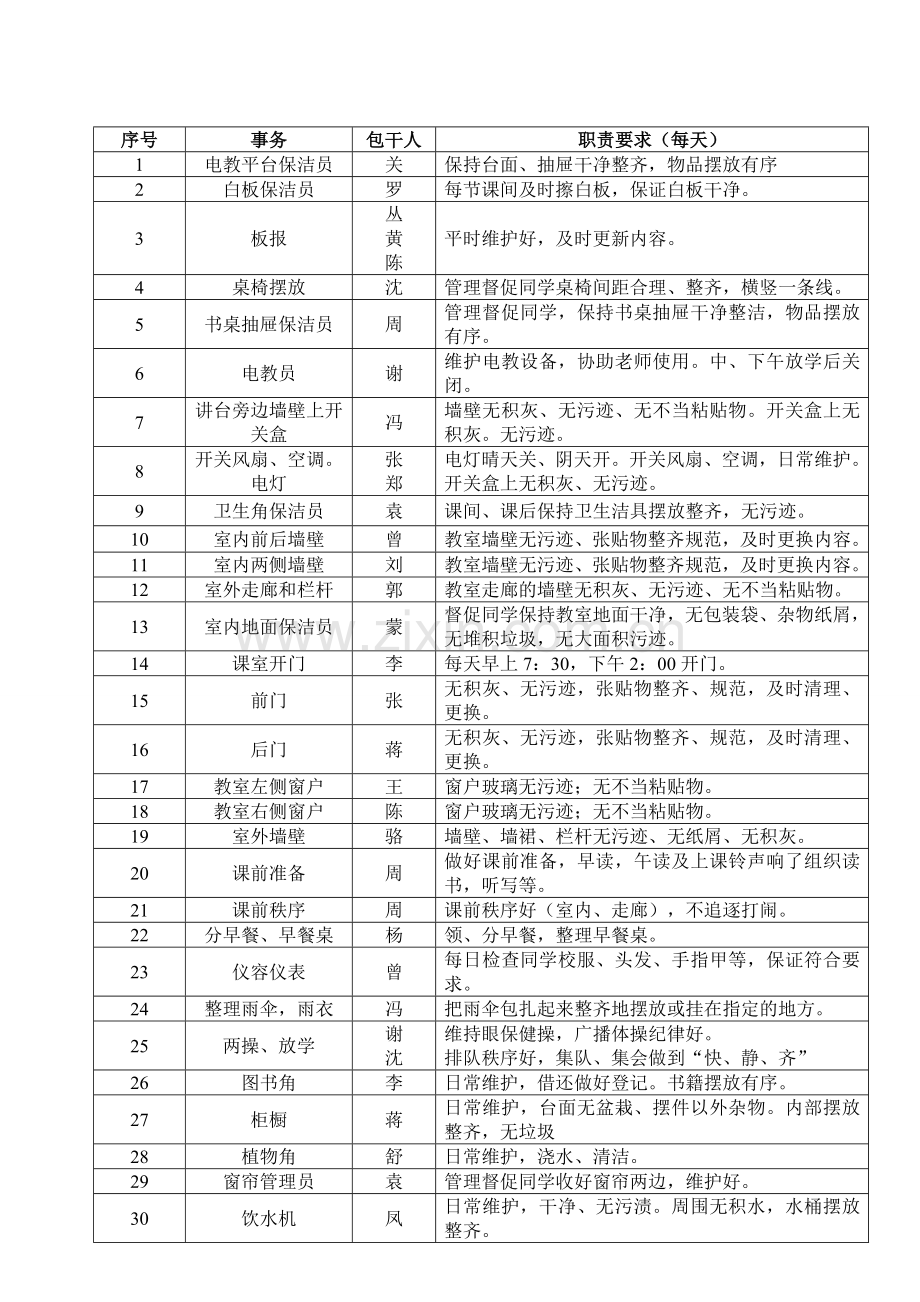 班级精细化管理实施方案.doc_第3页