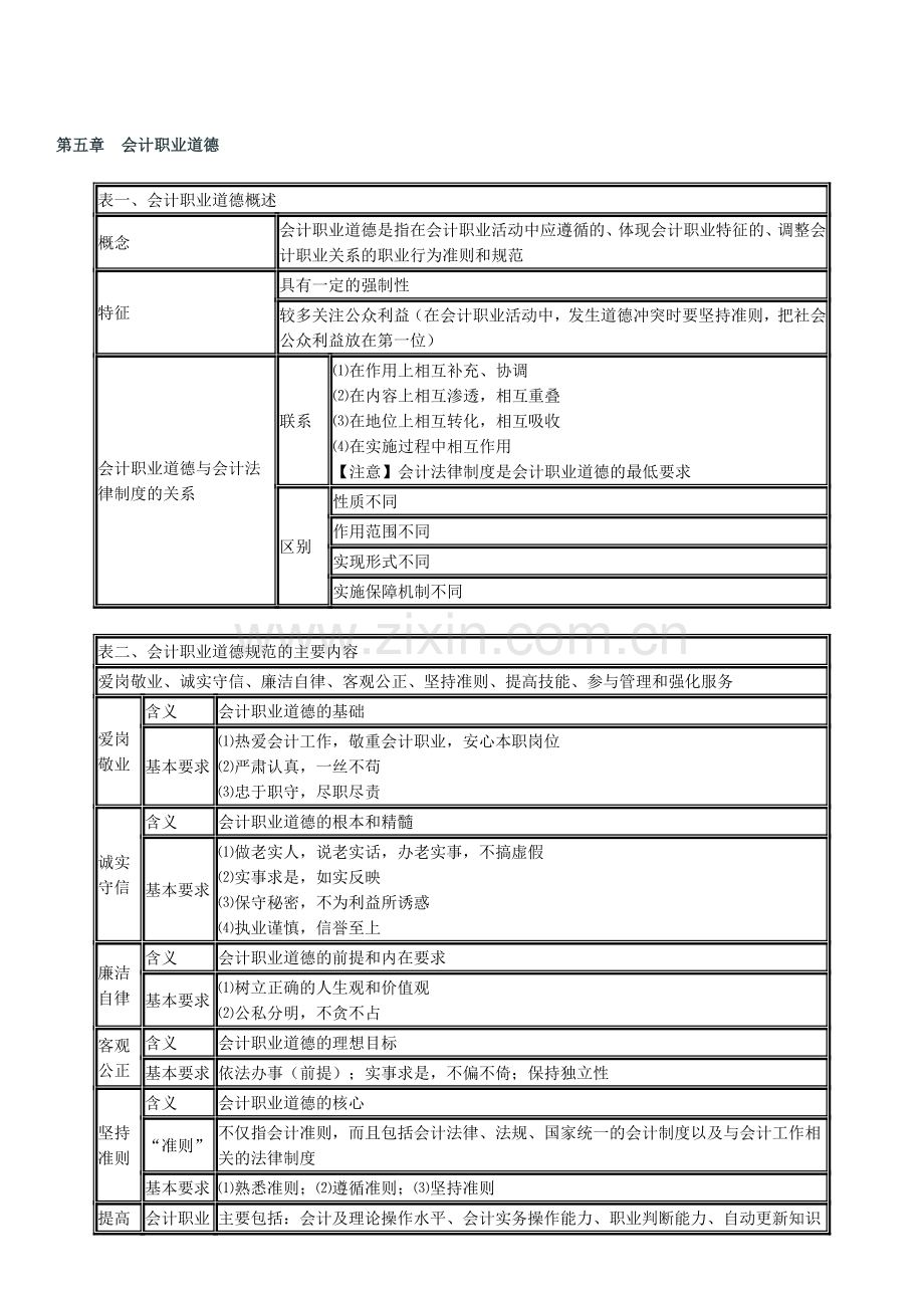 会计从业财经法规第五章会计职业道德重点.doc_第1页