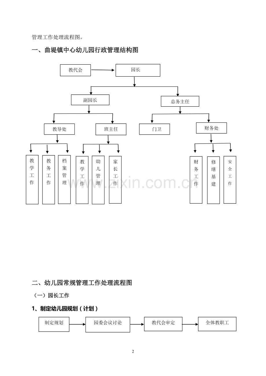 4、曲堤中心幼儿园各岗位流程图.doc_第2页