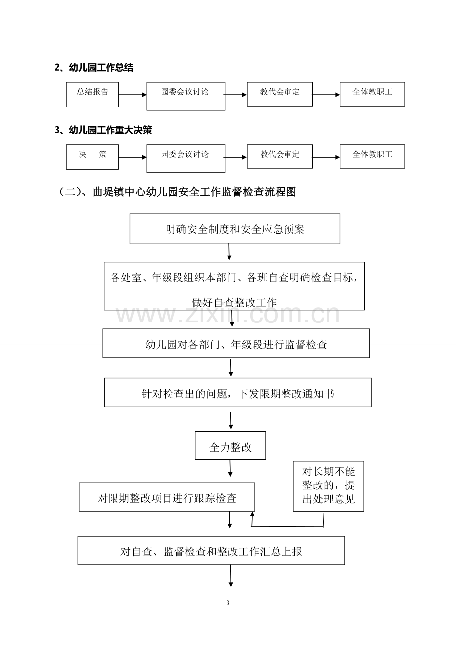 4、曲堤中心幼儿园各岗位流程图.doc_第3页