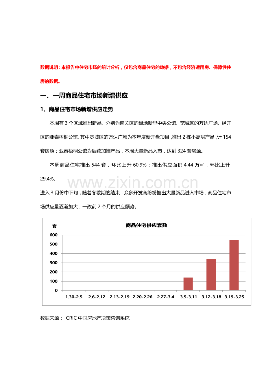 解读长春房价走势-长春市2012年3.19-3.25日房地产市场研究报告.doc_第1页