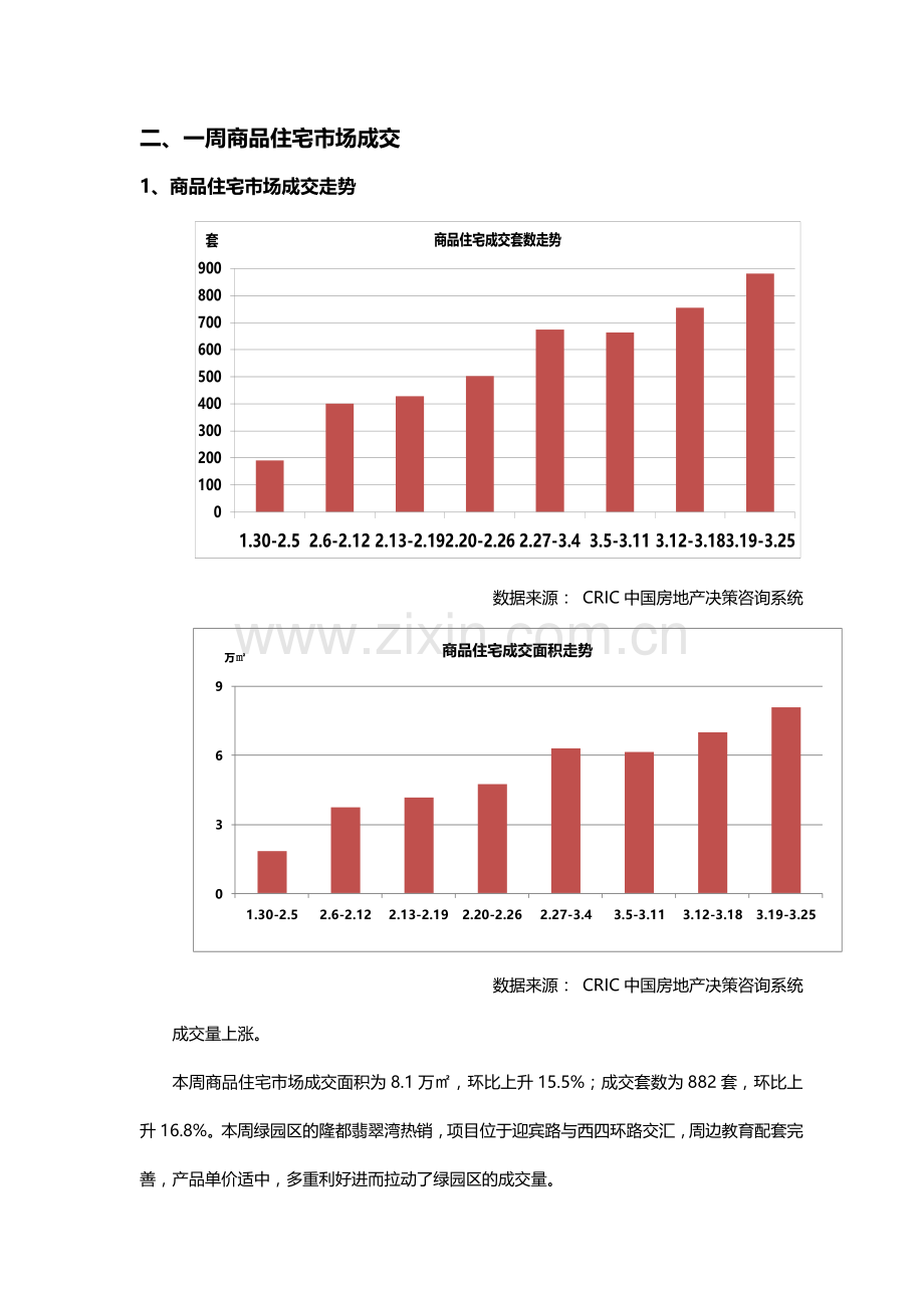 解读长春房价走势-长春市2012年3.19-3.25日房地产市场研究报告.doc_第3页