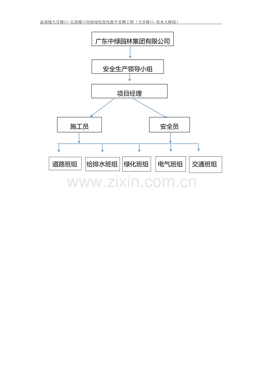 施工现场安全管理组织机构.doc_第2页