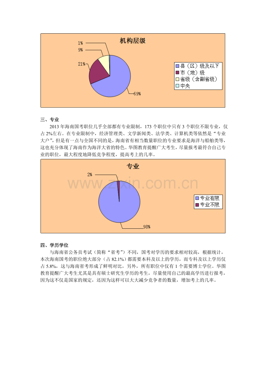 2013年海南省国家公务员考试职位分析.doc_第2页