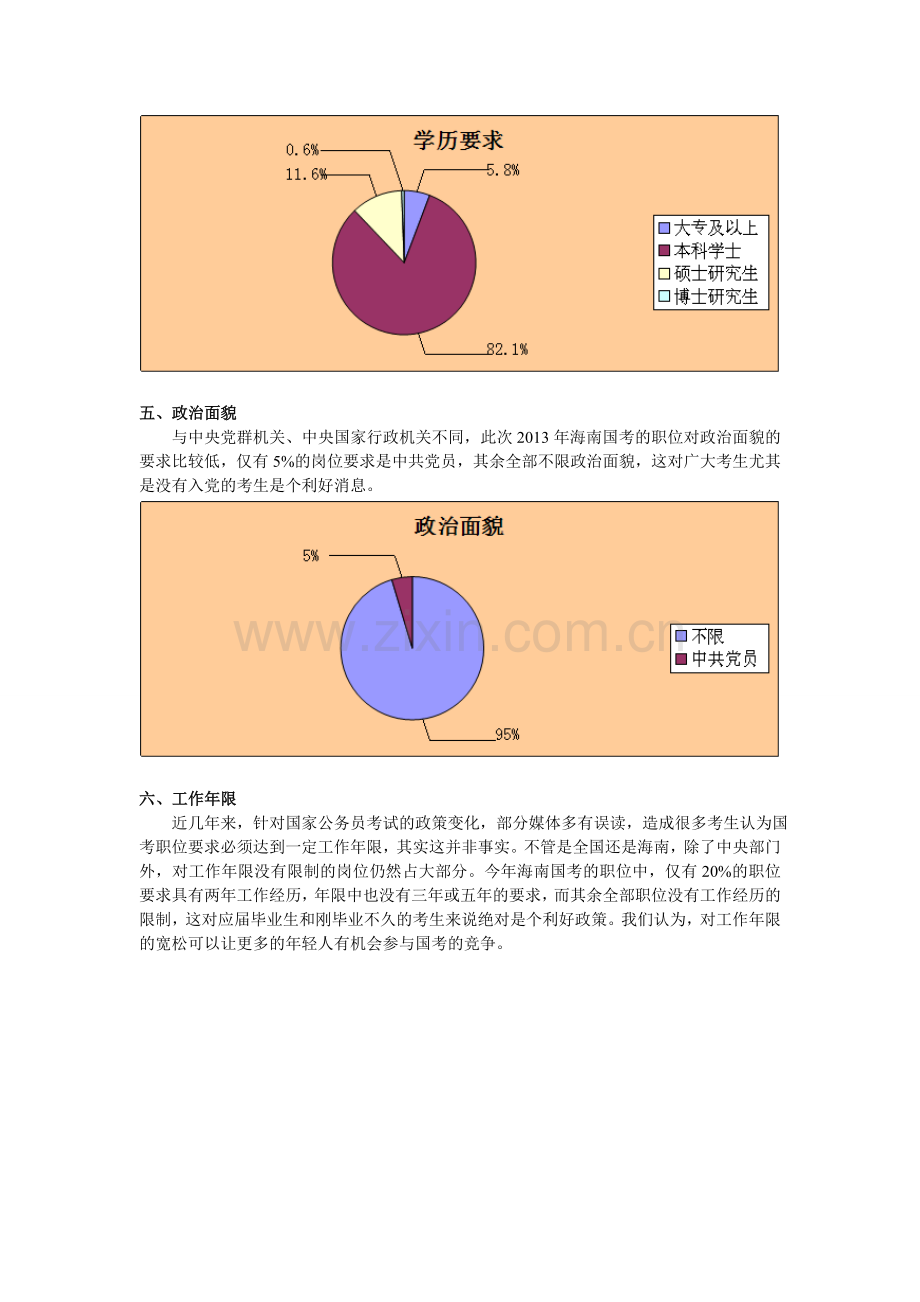 2013年海南省国家公务员考试职位分析.doc_第3页