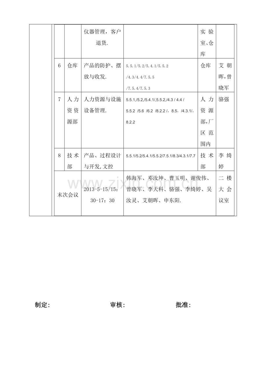 2013年度内审计划.doc_第3页