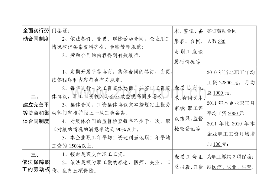 市和谐企业考核内容.doc_第3页