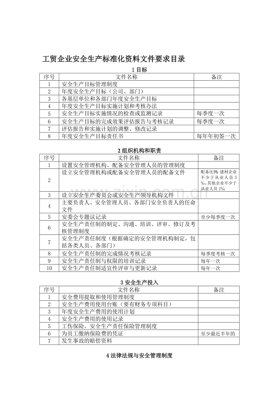 工贸企业安全生产标准化文件要求.doc_第1页