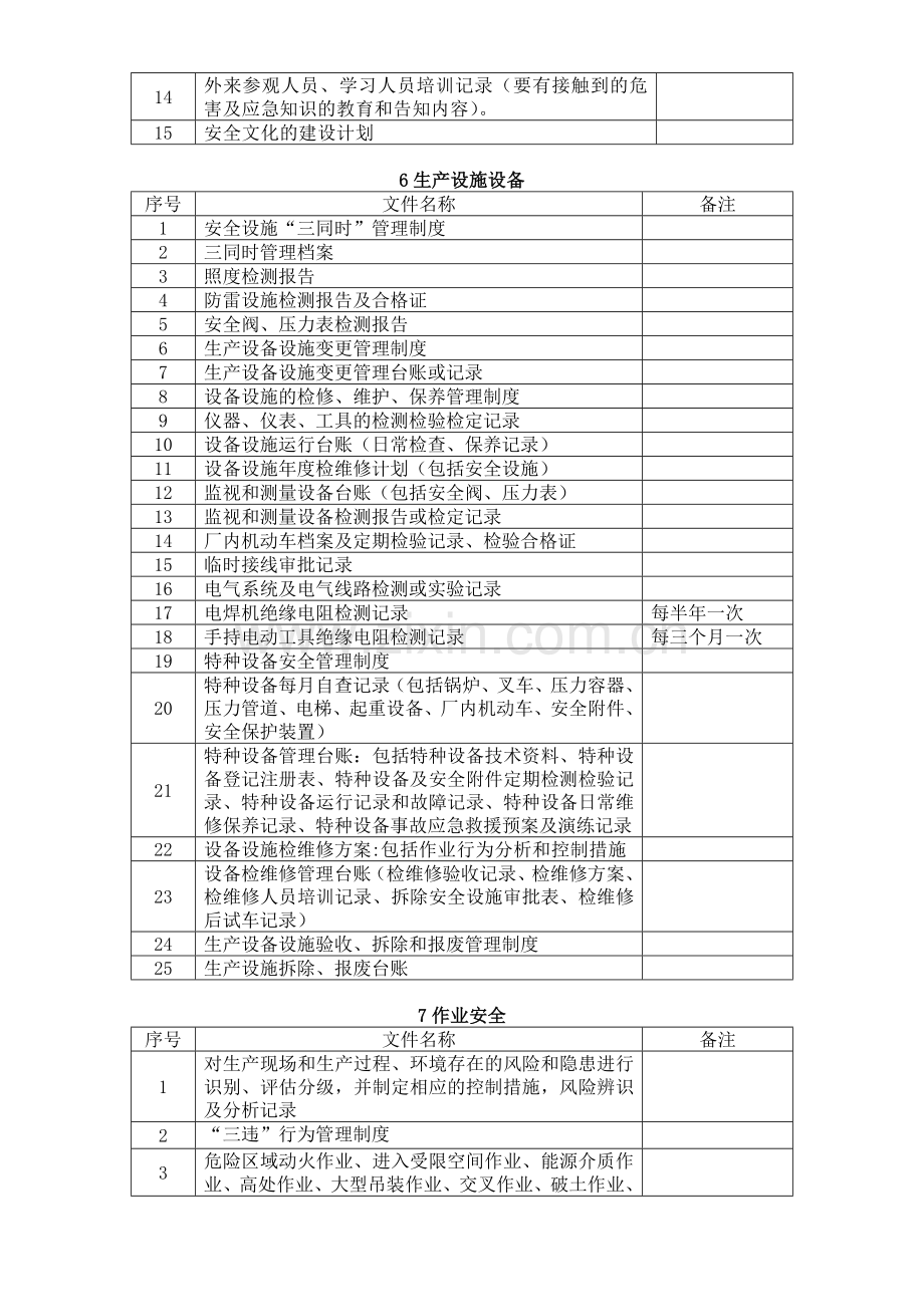 工贸企业安全生产标准化文件要求.doc_第3页