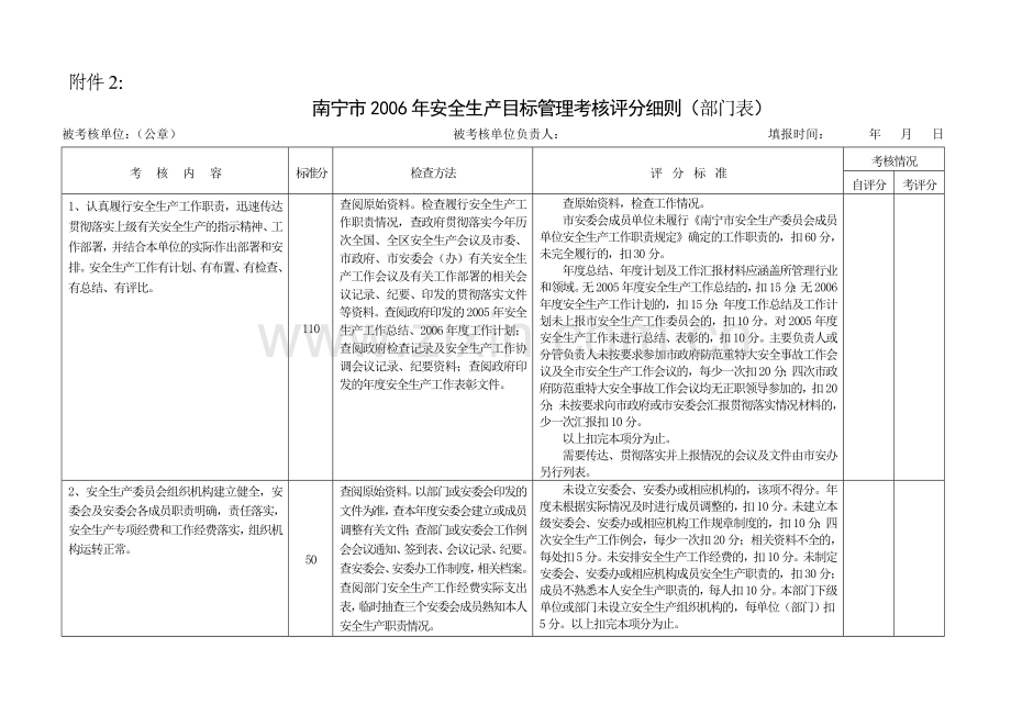 南宁市2006年安全生产目标管理考核评分细则(部门表).doc_第1页