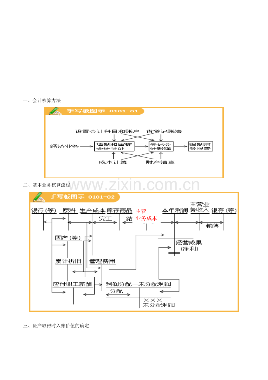 初级会计实务总复习讲义.doc_第1页