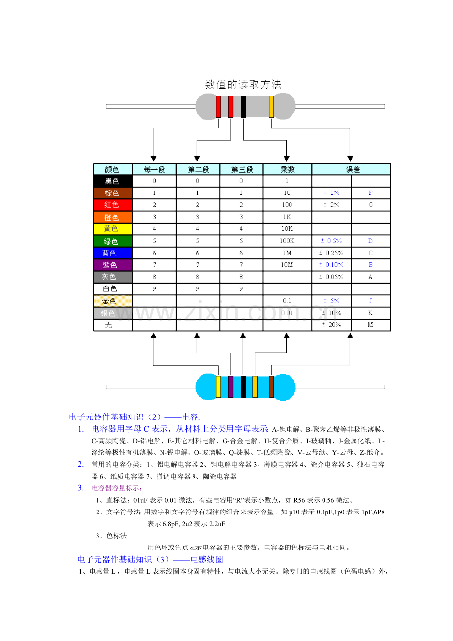 生产部员工培训资料.doc_第2页