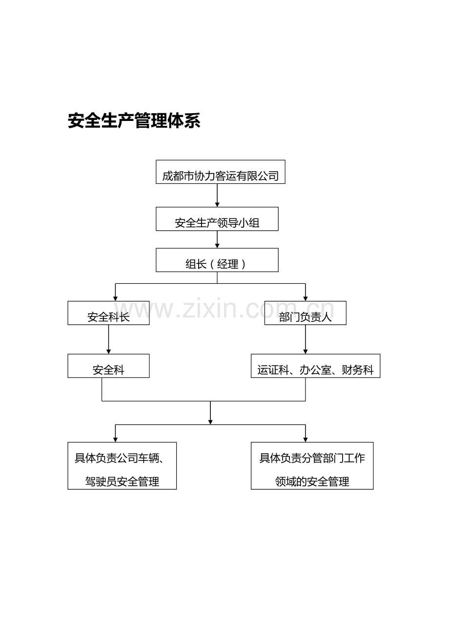 生产制度.doc_第1页