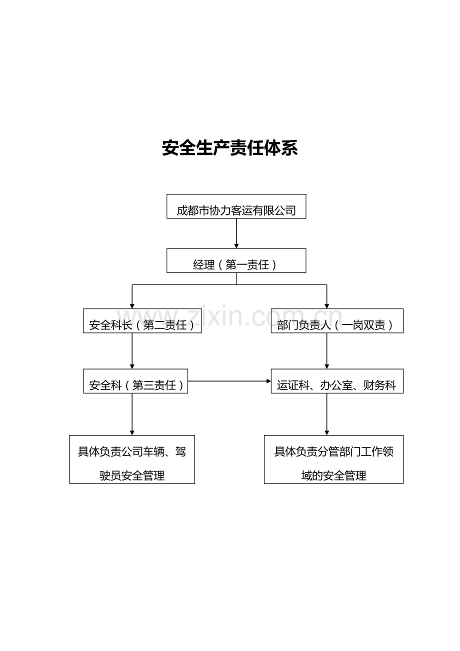 生产制度.doc_第2页