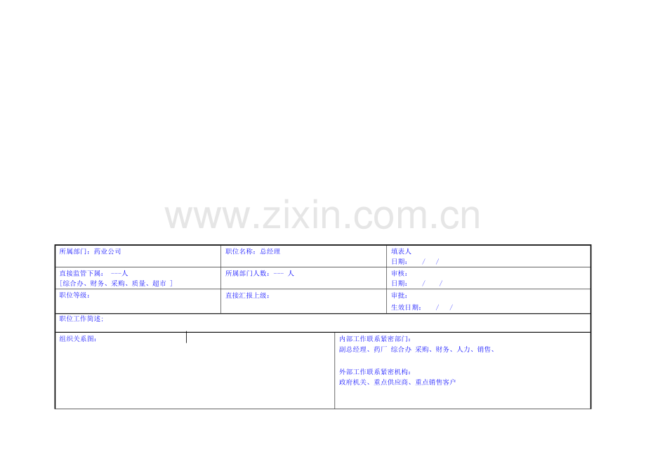 药业公司总经理岗位职责.doc_第1页