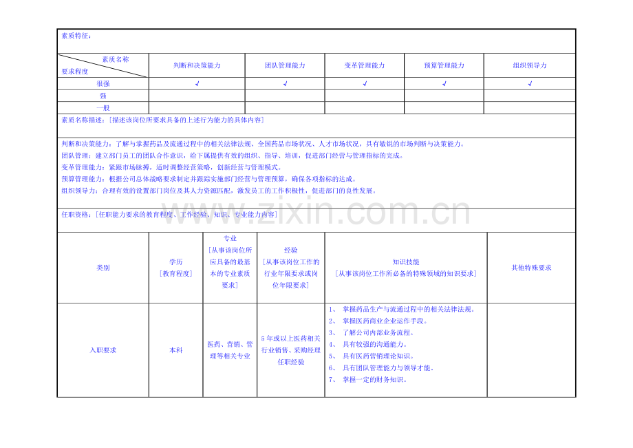 药业公司总经理岗位职责.doc_第2页