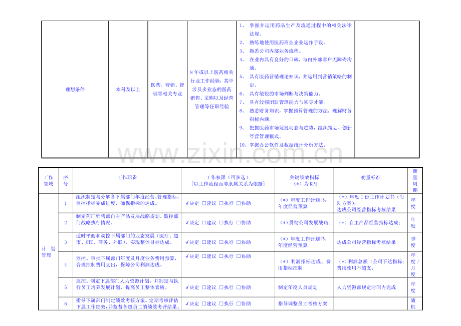 药业公司总经理岗位职责.doc_第3页