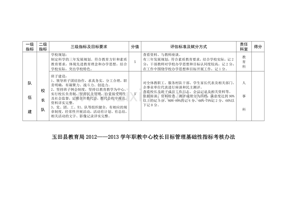 2013学年职教中心校长目标管理考核办法.doc_第2页