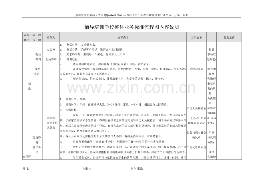 辅导培训学校整体业务标准流程图(经典).doc_第1页