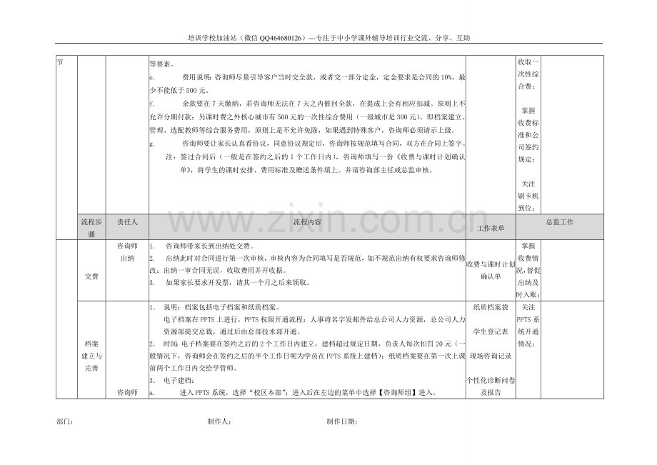 辅导培训学校整体业务标准流程图(经典).doc_第2页