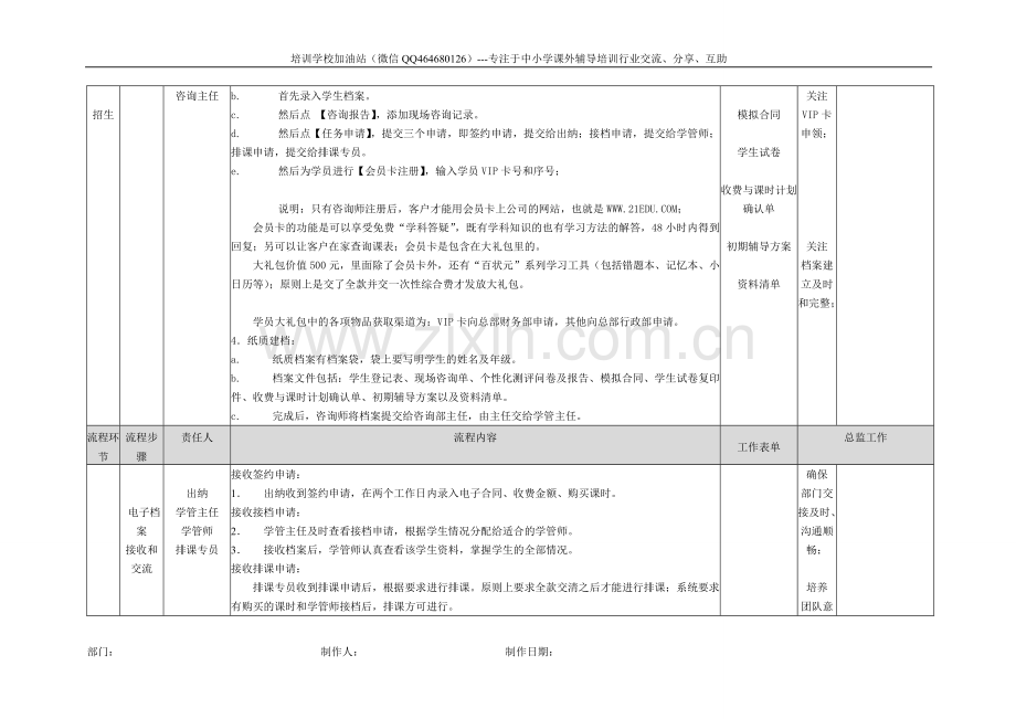 辅导培训学校整体业务标准流程图(经典).doc_第3页