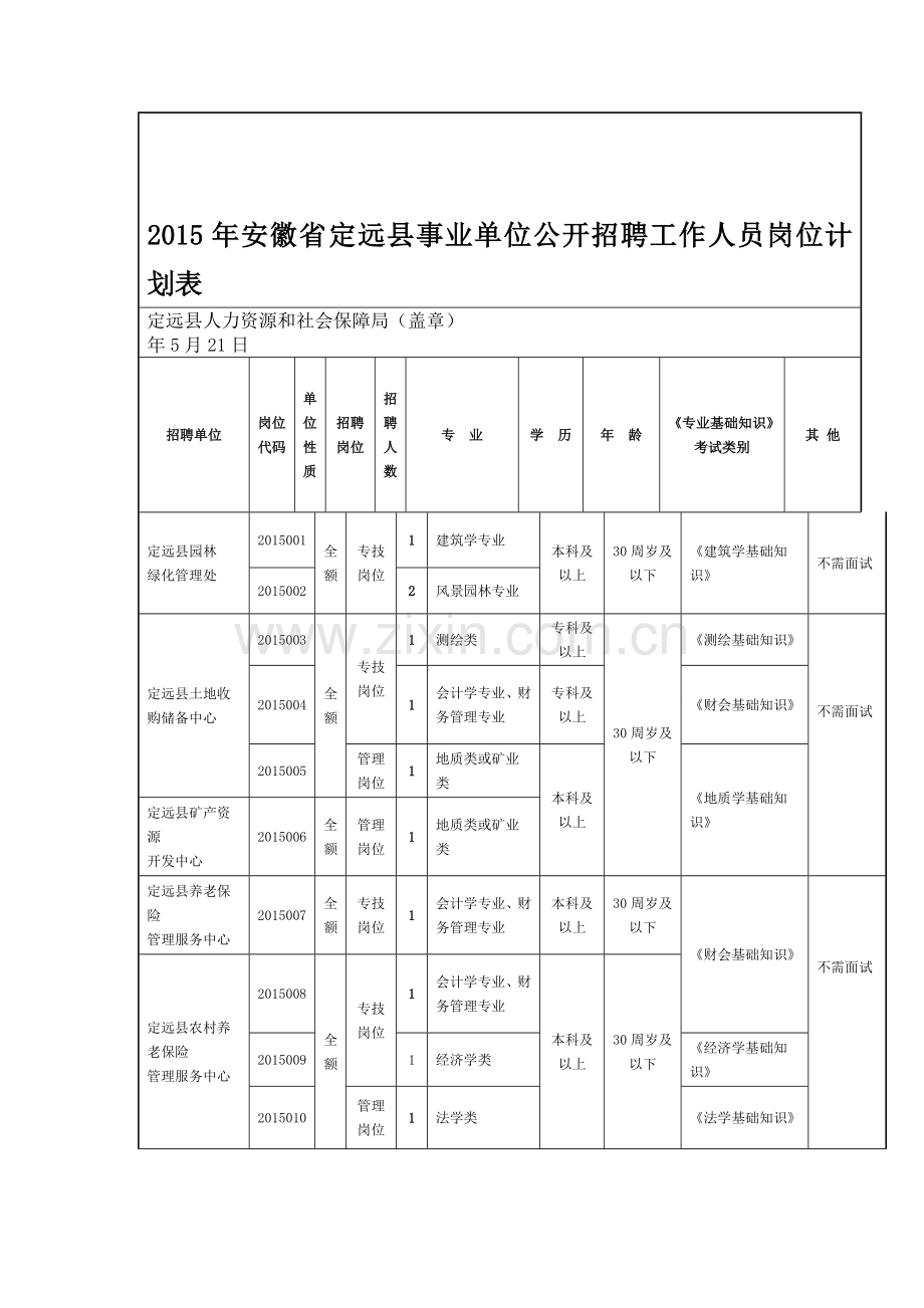 2015年安徽省定远县事业单位公开招聘工作人员岗位计划表d.doc_第1页