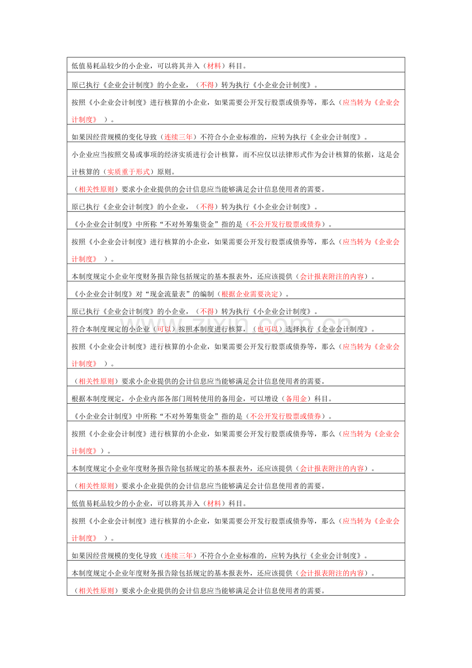 苏州会计继续教育-小企业会计制度-总论.doc_第1页