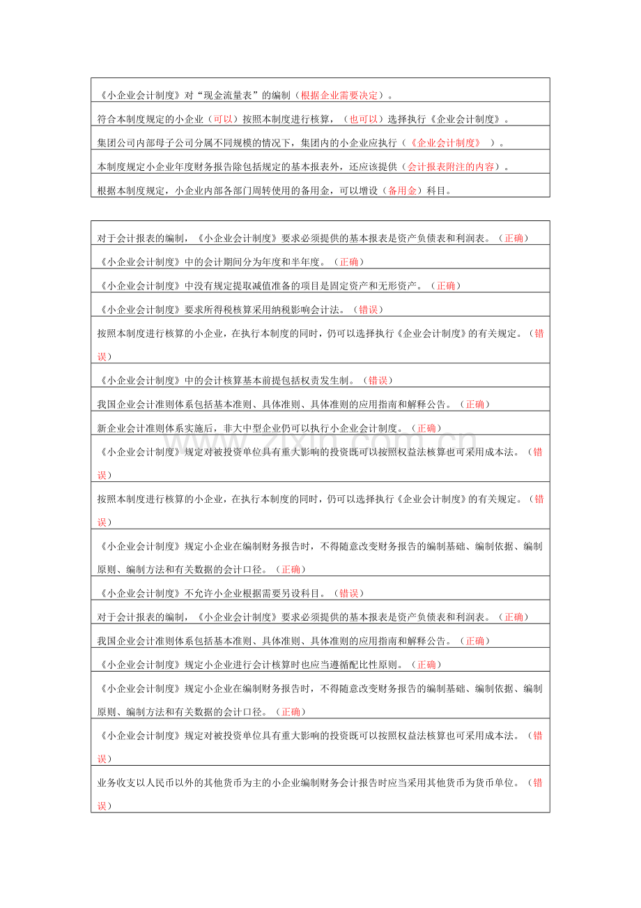 苏州会计继续教育-小企业会计制度-总论.doc_第2页