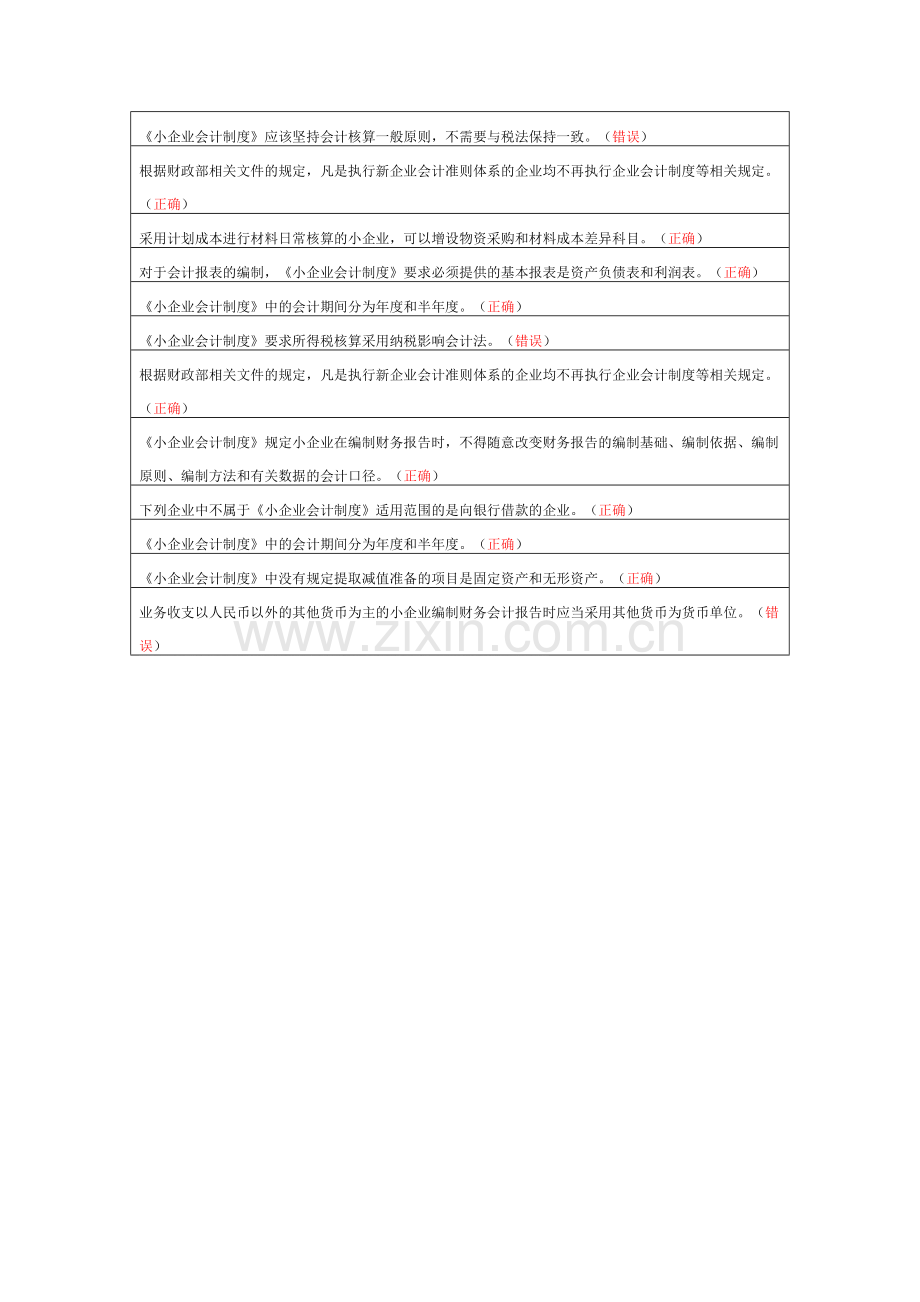 苏州会计继续教育-小企业会计制度-总论.doc_第3页