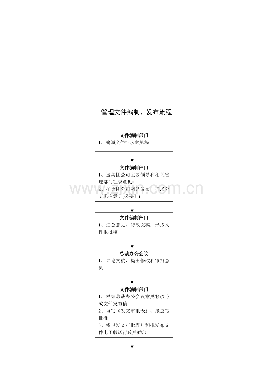 行政后勤管理工作流程.doc_第2页