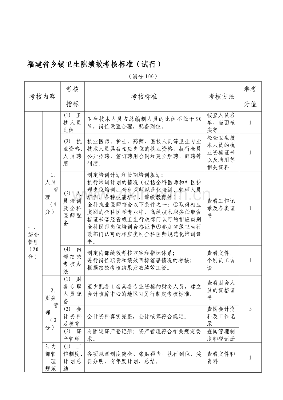 福建省乡镇卫生院绩效考核标准.doc_第1页