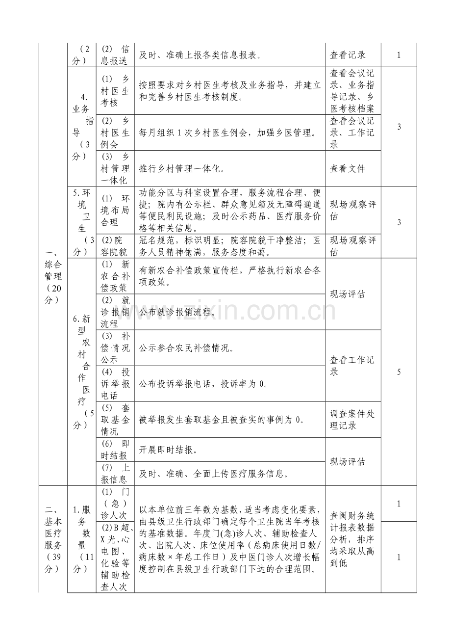 福建省乡镇卫生院绩效考核标准.doc_第2页