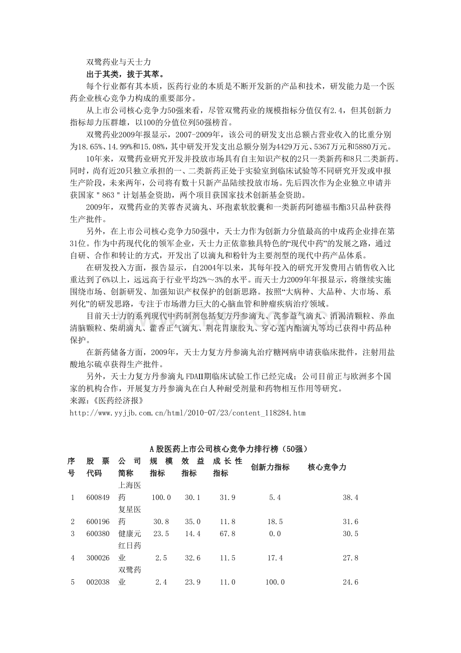 医药上市公司核心竞争力排行榜分析.doc_第3页