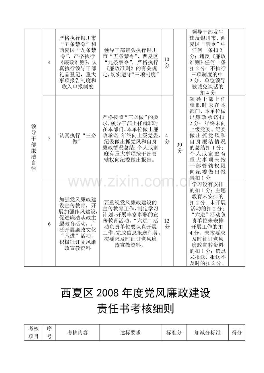 西夏区2008年度党风廉政建设责任书考核细则.doc_第3页