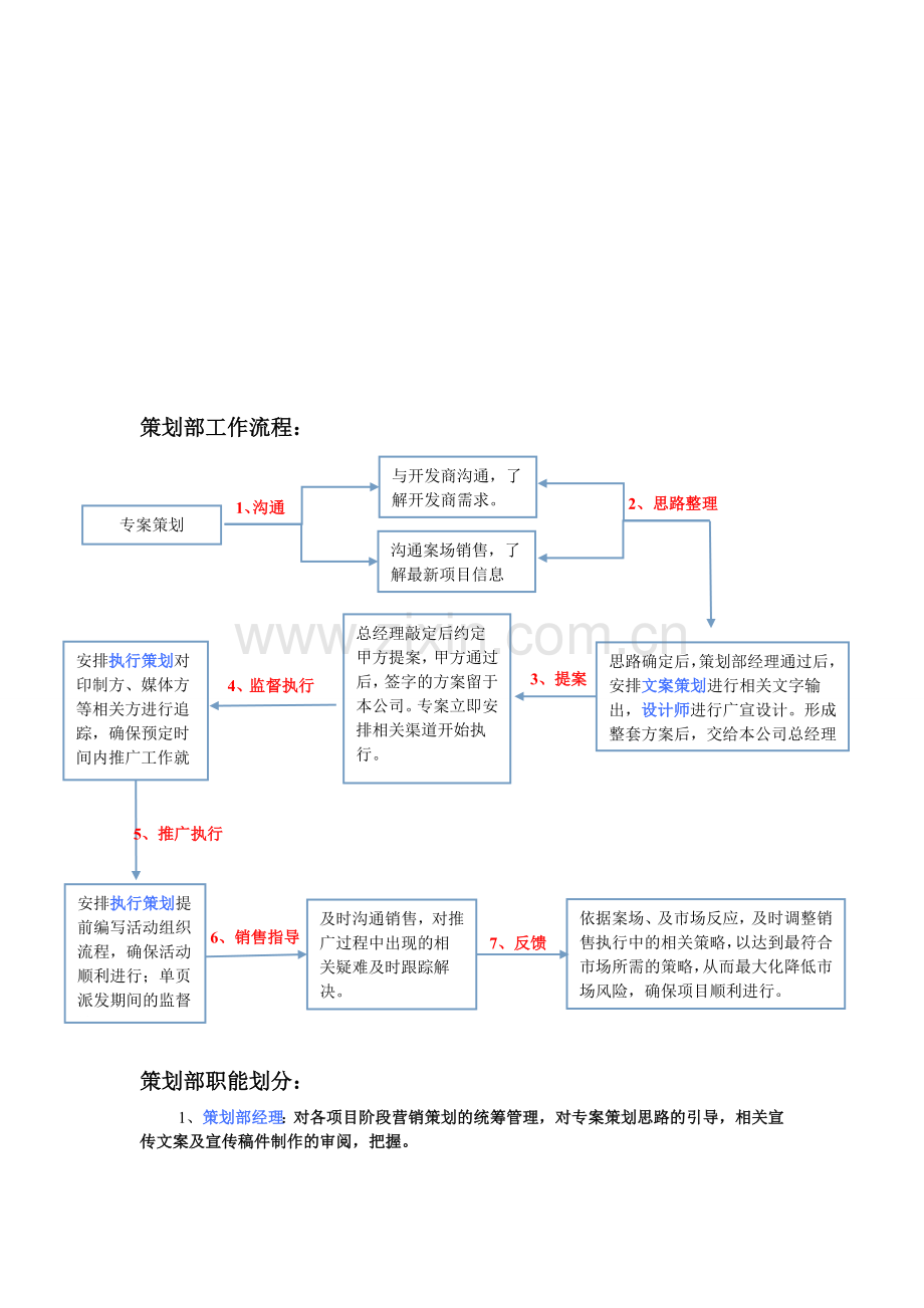 策划部工作流程-2.doc_第1页