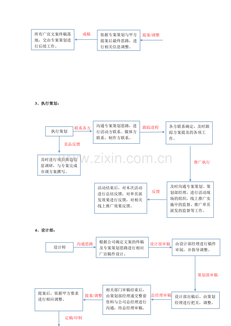 策划部工作流程-2.doc_第3页