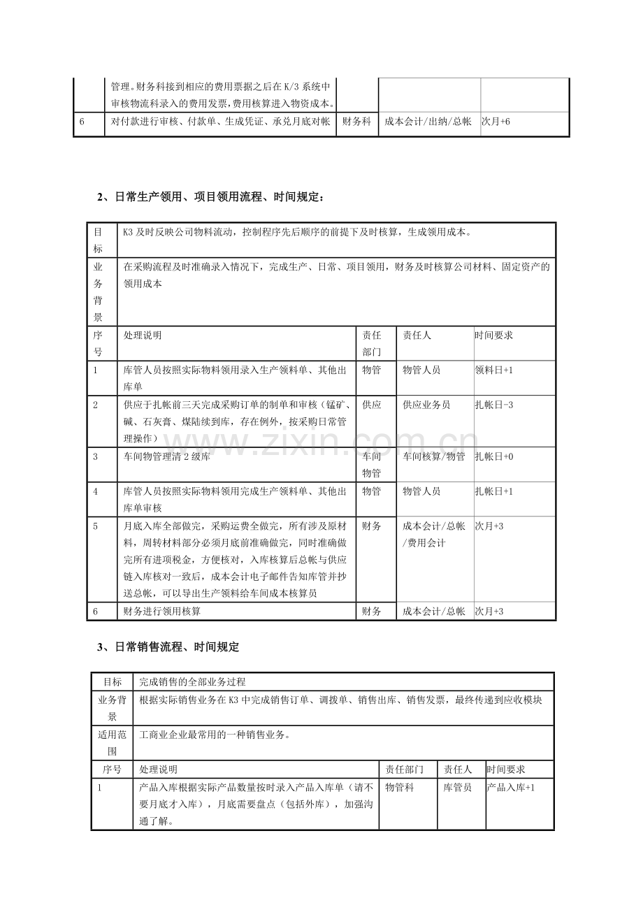 K3物流单据操作流程规定.doc_第2页