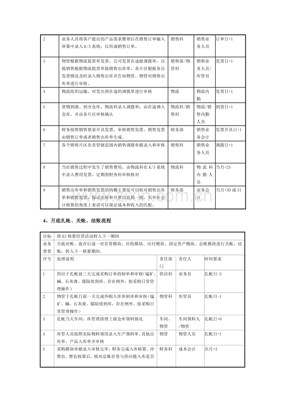 K3物流单据操作流程规定.doc_第3页