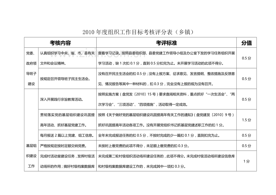 2010年度组织工作目标考核评分表.doc_第3页