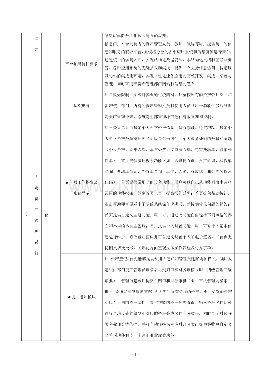 资产物资管理软件技术参数及功能要求.doc_第2页