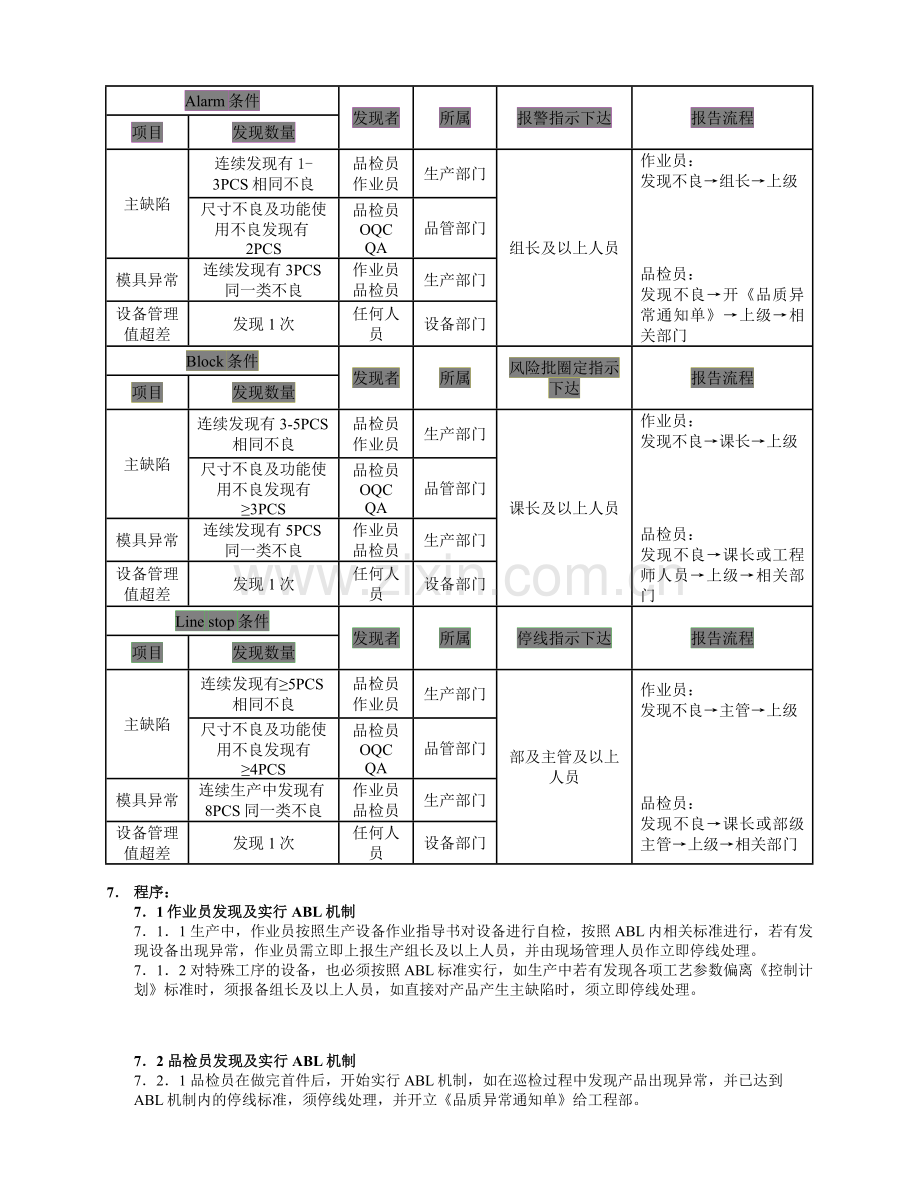 生产停线管理程序(1).doc_第2页