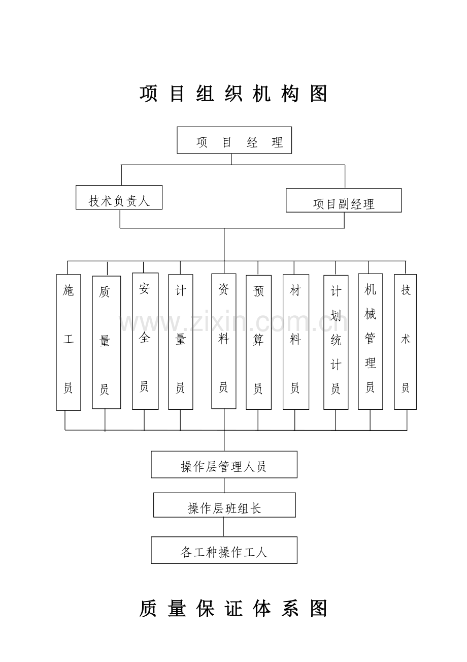 组织机构、质量、安全、技术管理体系图.doc_第1页