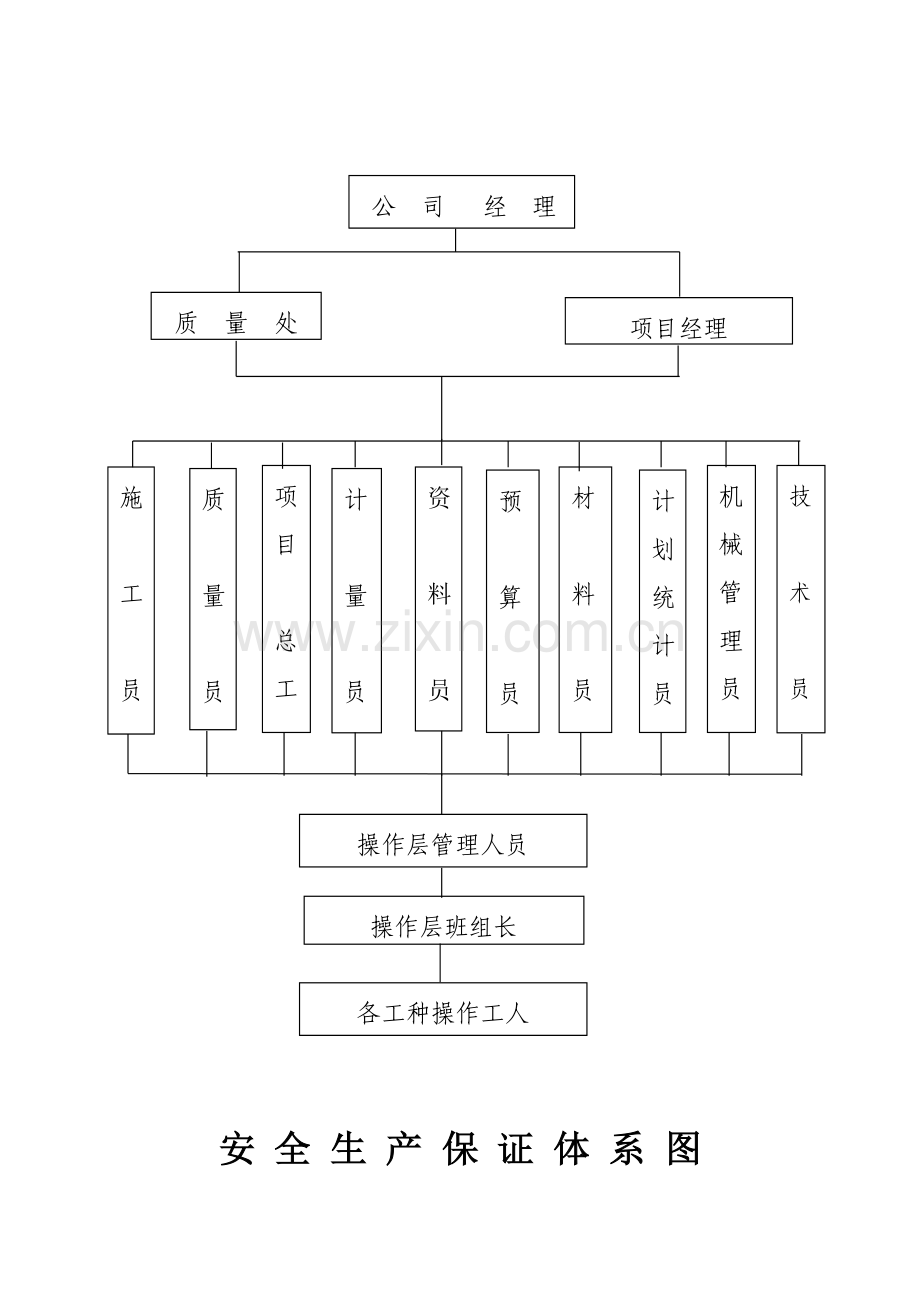 组织机构、质量、安全、技术管理体系图.doc_第2页