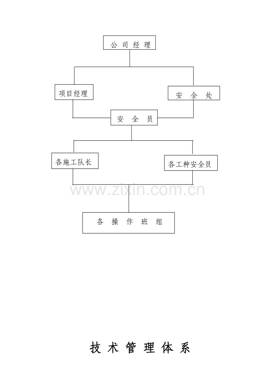 组织机构、质量、安全、技术管理体系图.doc_第3页